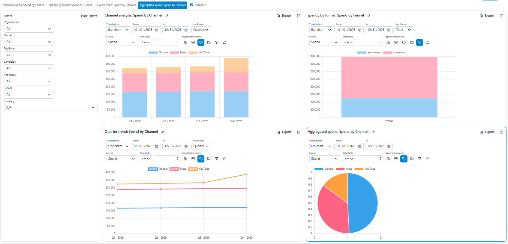Media Starboard Dashboard 2